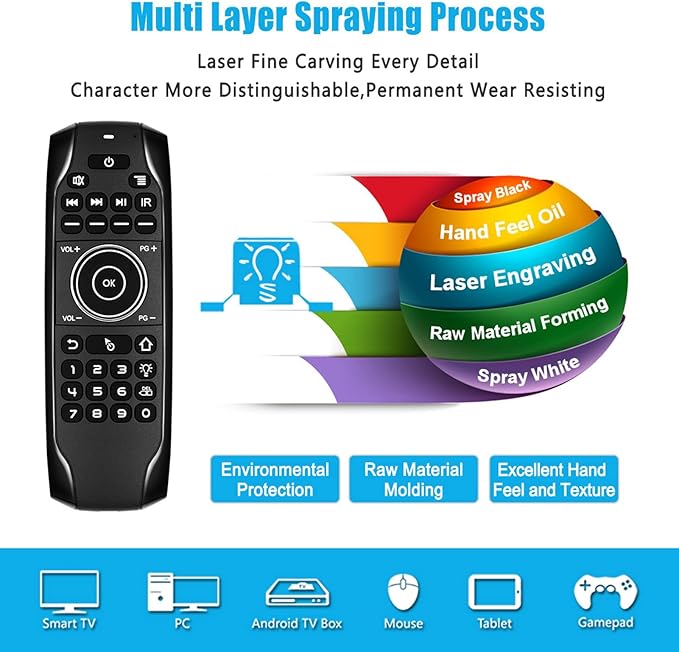 Jectse Voice Remote Control Replacement, Air Remote - Image 4