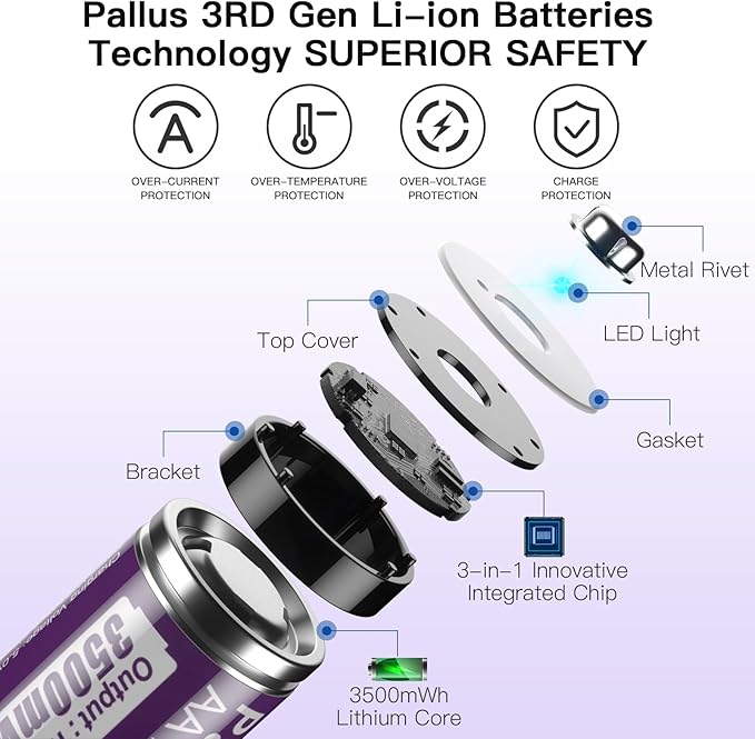 Pallus Lithium AA Rechargeable Batteries - Image 5