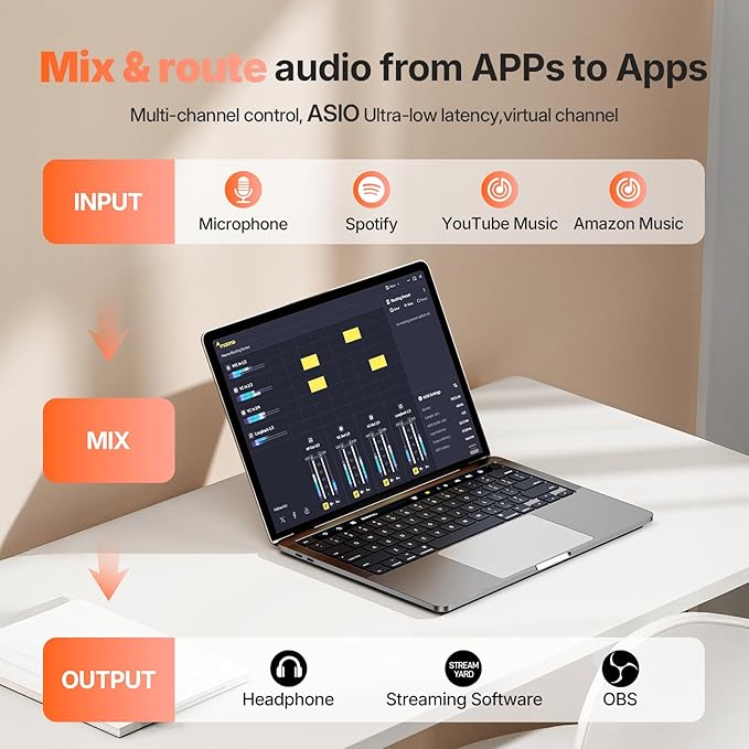 MAONO USB Audio Interface for PC: Interface - Image 7