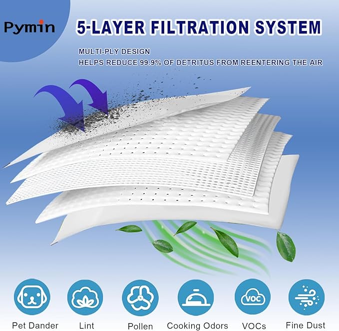 Pymin Upgraded 12 Pack GN Vacuum Dust Bags Compatiable - Image 3