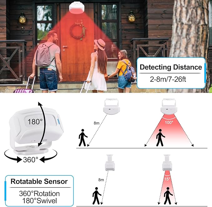 GREENCYCLE Door Sensor Chime, Motion Sensor Door Bells Chimes - Image 4