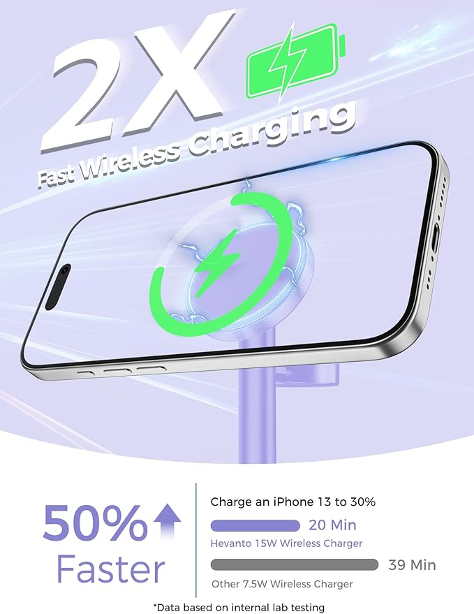 Hevanto 2026 3 in 1 Wireless Charging Station - Image 3