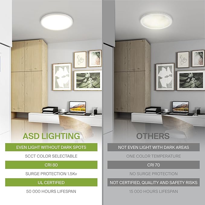 ASD LED 9" Round Flush Mount Ceiling Light Fixture, Low Profile Surface - Image 4
