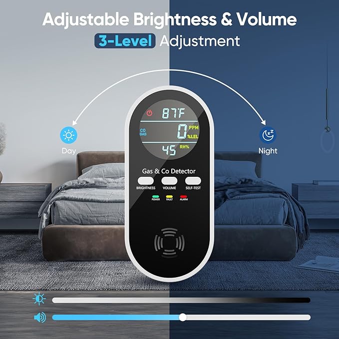NICGOL 5-in-1 Gas Leak Detector & Carbon Monoxide Detectors Plug in, Portable - Image 5