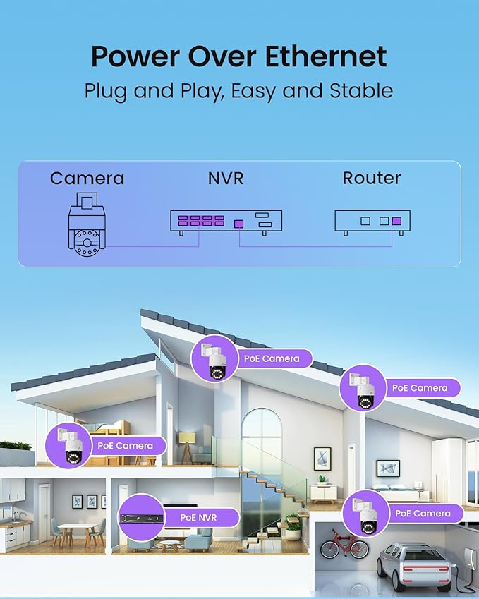 Loocam Camera for Home Security, POE Security Camera System - Image 7