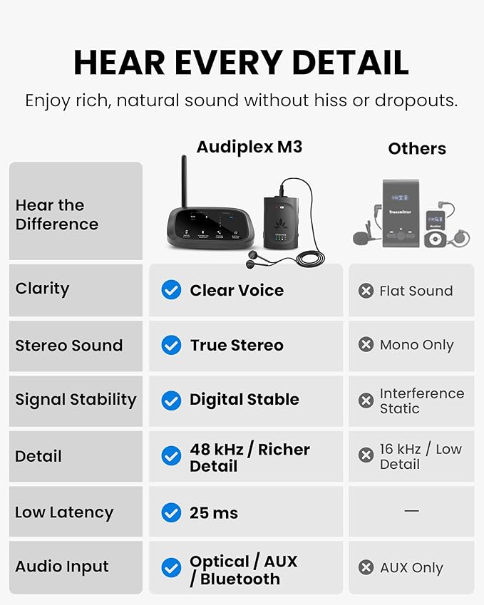 Avantree Audiplex M3 – Multi-Channel Assistive Listening System & Headphones - Image 6