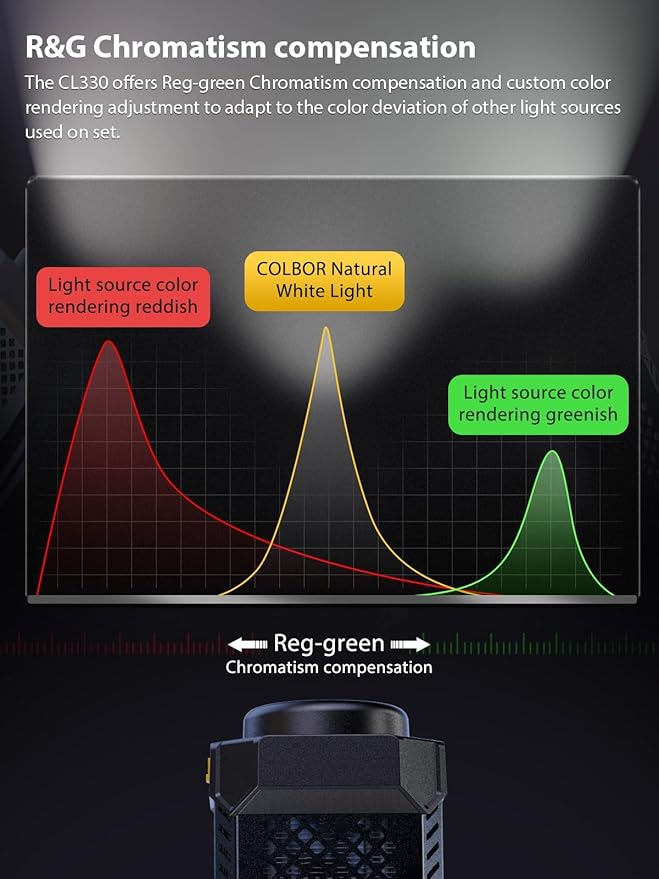 Video Light, COLBOR CL330 Lite 330W Continuous Lighting 2700-6500K Bi-Color - Image 3