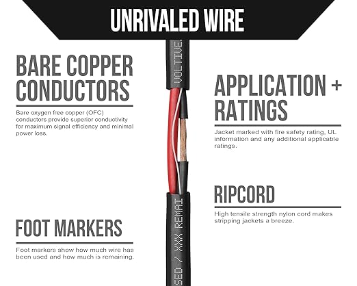 Voltive 10/2 Speaker Wire, Plenum CL3P, 250ft - Image 3