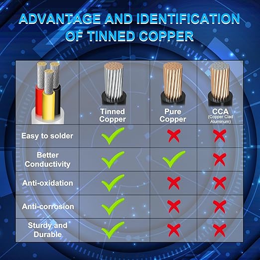 20 Gauge 3 Conductor Electrical Wire, 16.4 FT Low Voltage 20/3 Tinned Copper - Image 4