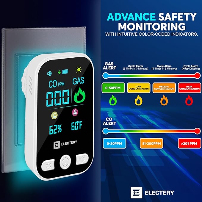 Carbon Monoxide Detector Plug in, 4-in-1 Gas and Carbon Monoxide Detectors - Image 5