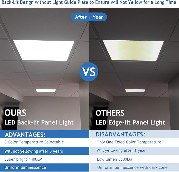 CycevSun 2x2 LED Flat Panel Light Drop Ceiling Fixture, 0-10V Dimmable - Image 6