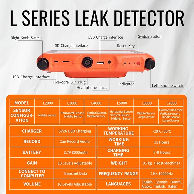 PQWT L6000 Acoustic Water Leak Detector - Image 7