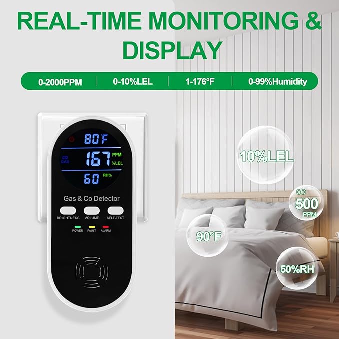 2 Pack 5-in-1 Carbon Monoxide Detector & Natural Gas Leak Alarm, AC-Plug-in CO - Image 5