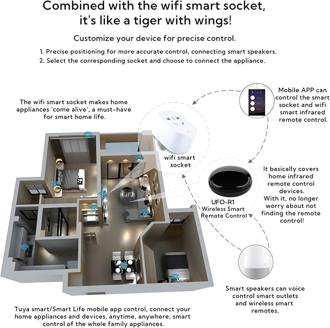 WiFi Smart IR Blaster, IR Remote Control Hub - Image 6