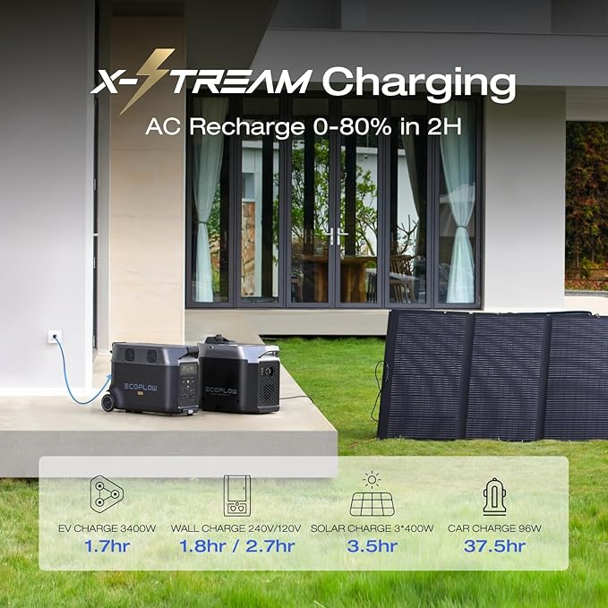 EF ECOFLOW 240V/7200Wh, 7200W Home Battery Backup: 2 DELTA Pro - Image 5