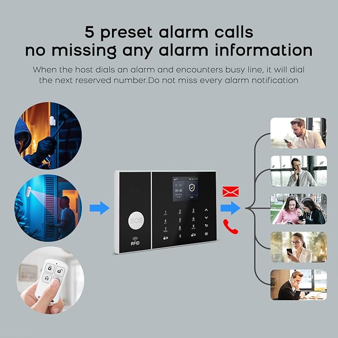 PGST WiFi Home Alarm System - Image 7