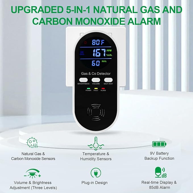 2 Pack 5-in-1 Carbon Monoxide Detector & Natural Gas Leak Alarm, AC-Plug-in CO - Image 6