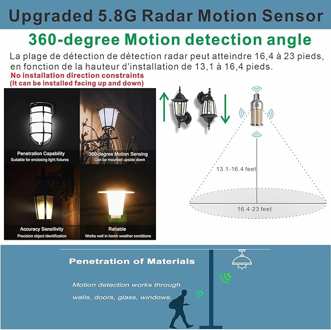 Radar Motion Sensor LED Light Bulbs, 32W Warm White 2700K 4000LM Auto Motion - Image 2