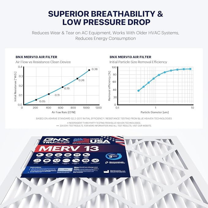 BNX TruFilter 20x22x1 Air Filter MERV 13 - Image 5