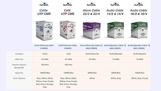 fast Cat. Speaker Wire 14 Guage 4C, UL Listed & CMR/CL3R-FT4 Rated - Image 8