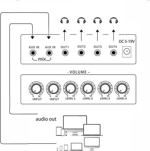 1/8" aux Input Mixing 2 in 4 Channel Way Out Headset Box Headphone Amplifier - Image 2