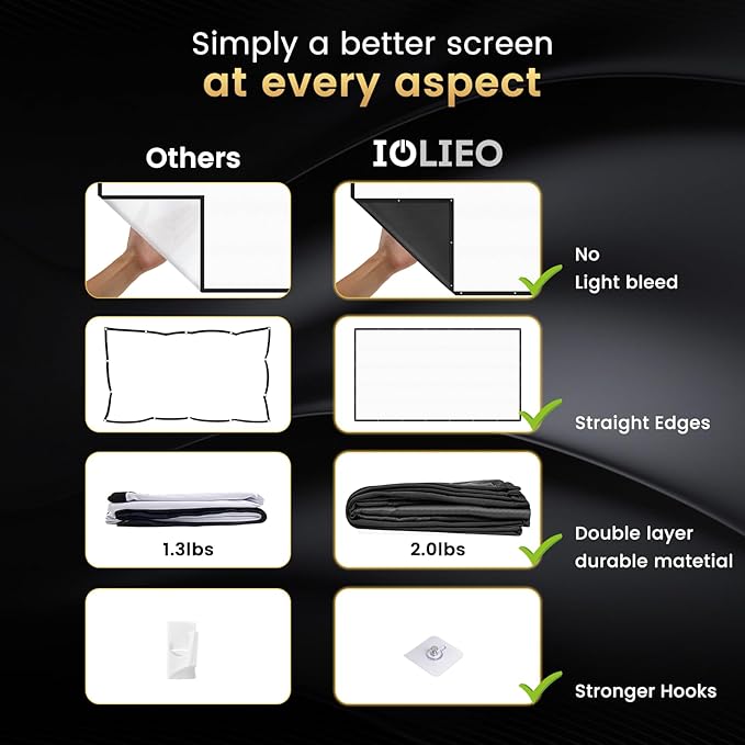 100 inch Projector Screen 2025 Upgraded - Image 5