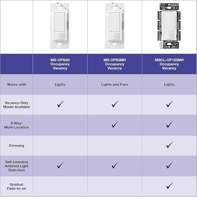 Lutron Maestro Motion Sensor Light Switch Indoor - Image 10