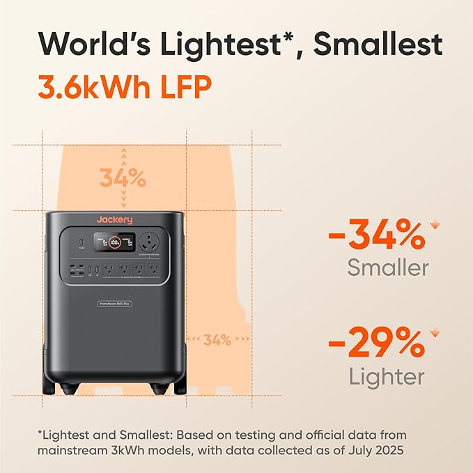 Jackery HomePower 3600 Plus Portable Power Station, 3600W AC Output, 3584Wh LFP - Image 4