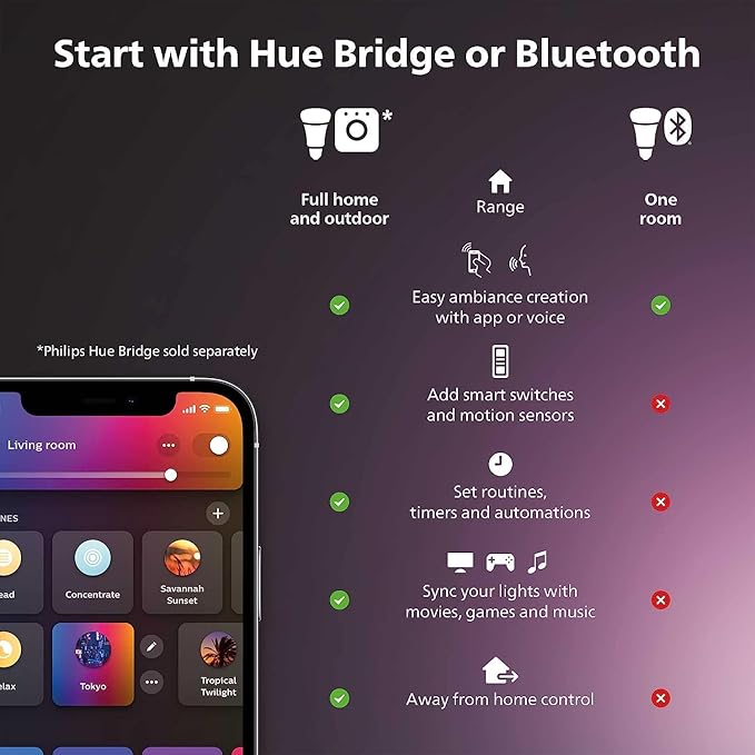 Philips Hue A19 LED Smart Light Bulb - Image 2