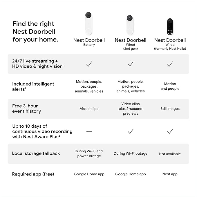 Google Nest Doorbell - Image 6