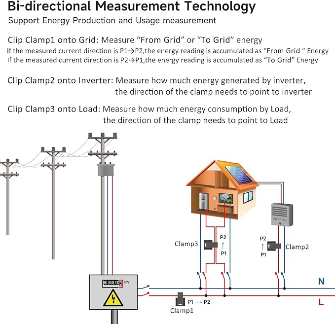 Energy Monitor with 3 * 300A Circuit Level Sensors, Smart Home Power - Image 2