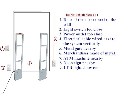 EASmartech Starter Kit - Image 5