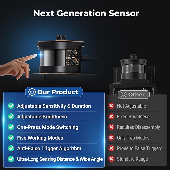 VIANIS Large Motion Sensor Outdoor Lights, Dusk to Dawn Outdoor Lighting - Image 3