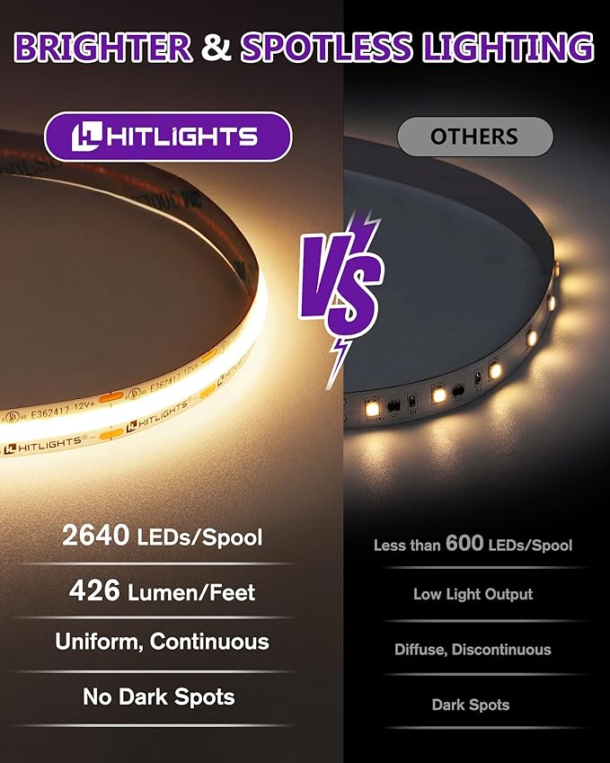 HitLights COB LED Strip Lights Warm White, 12V Tape Light 3000K 16.4ft - Image 2