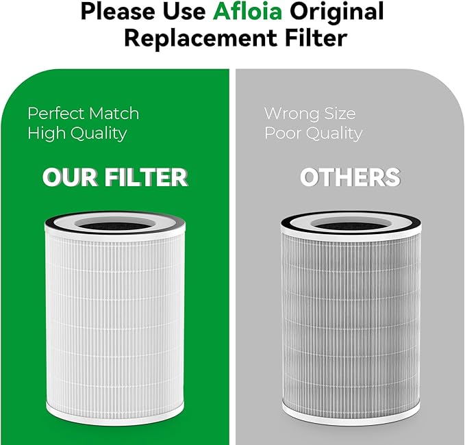 Afloia Washable & Removable Pet Replacement Filter, 360° 3-Stage Filtration - Image 3