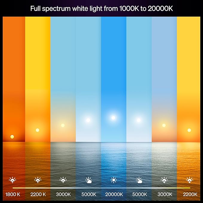 Philips Hue Smart LED A19 Bulb, E26 Base, Full Spectrum Light 1000K-20000K - Image 3