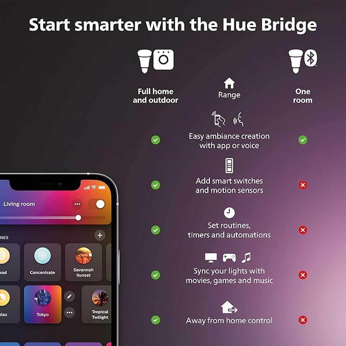 Philips Hue Outdoor Motion Sensor - Image 2