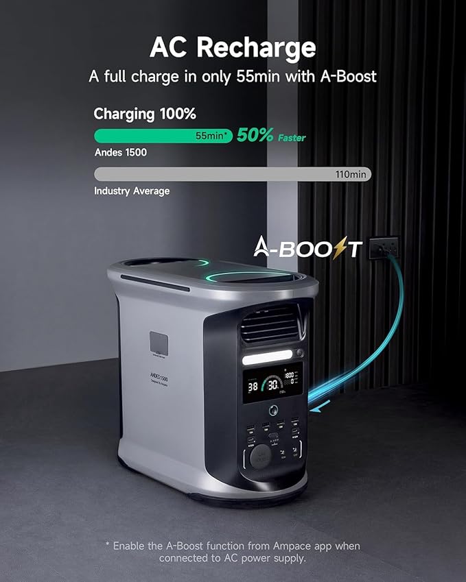 AMPACE Andes 1500 Portable Power Station - Image 4
