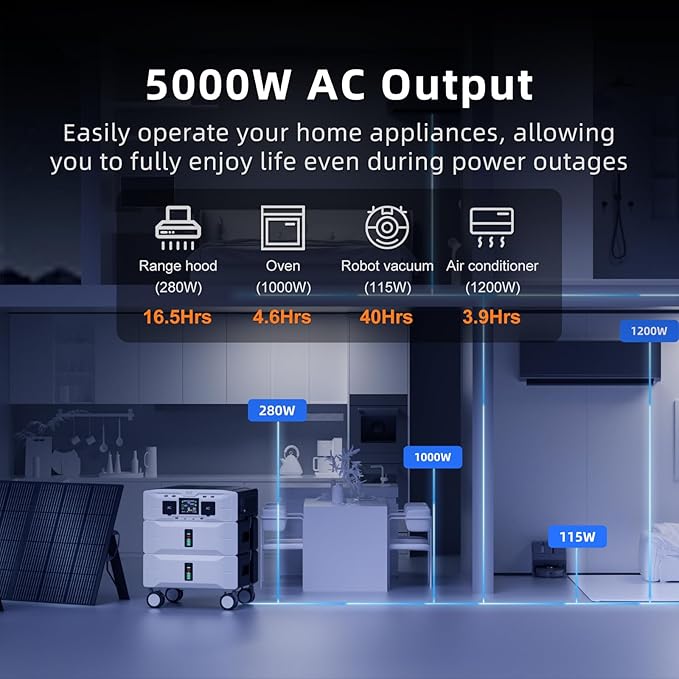 IEE SP5000 Solar Generator - Image 3