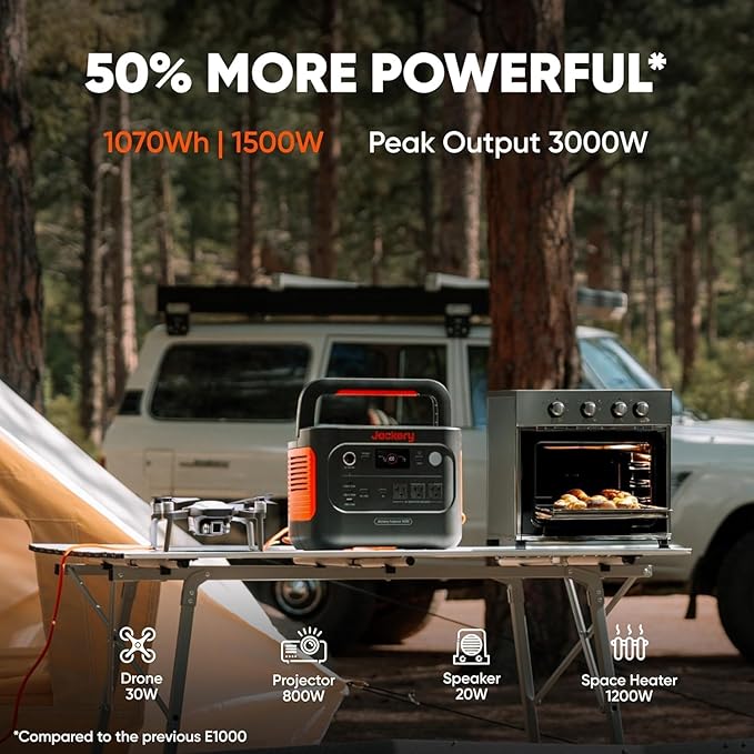Jackery Explorer 1000 v2 Portable Power Station and 3-Port 102W Fast Charger - Image 2