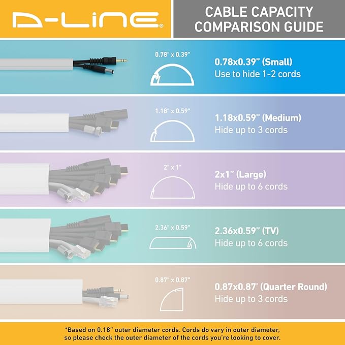 D-Line 13.12ft Cord Hider Kit, Patented Cable Cover, Hide Wires on Wall - Image 7