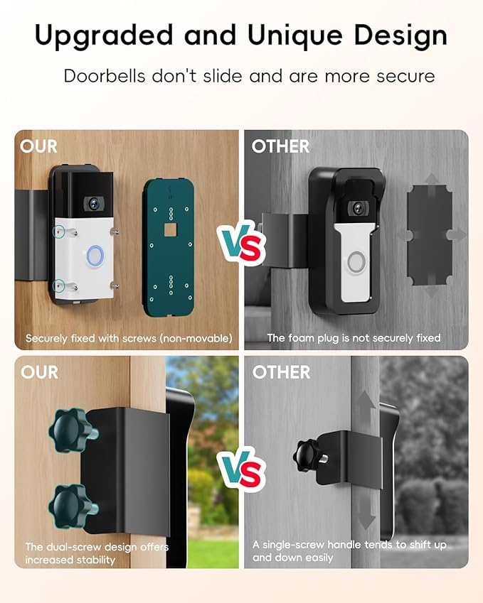 ZUMIMALL Anti-Theft Video Doorbell Mount, No-Drill Doorbell Mounting Bracket - Image 5
