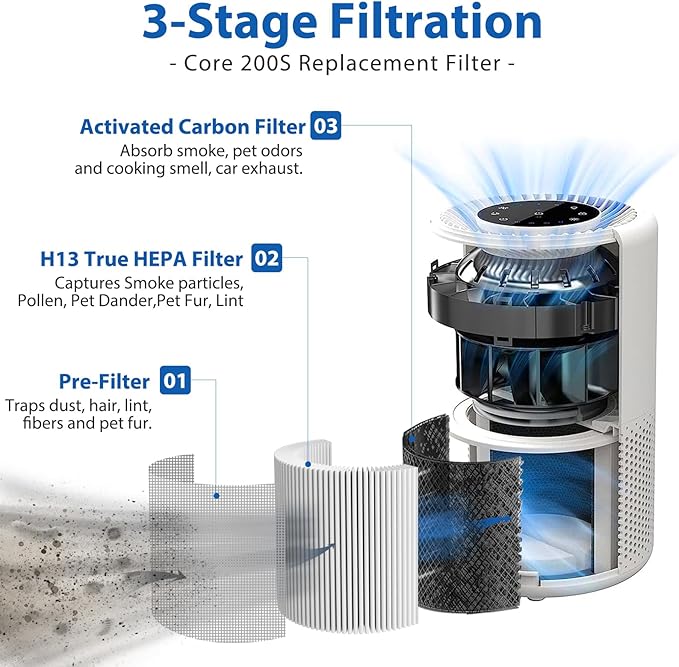 Core 200S-P Replacement Filter for LEVOIT Core 200S Core 200S-P Smart WiFi Air - Image 2