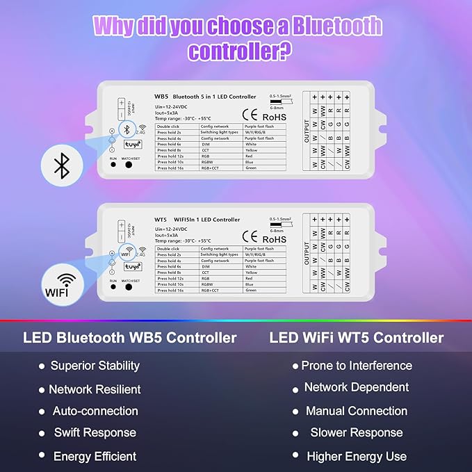 icever 5in1 WB5 LED Controllers Bluetooth Control 2.4GHz Dimmable CCT RGB RGBW - Image 2