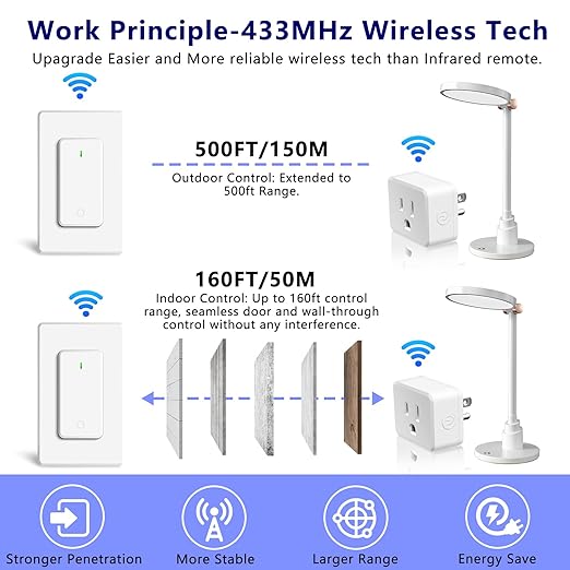 Remote Switch Outlet 2Sets, Wireless On/Off Light Switch Wall Mounted, TUV - Image 5