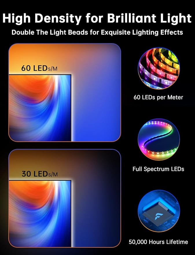 FFJ TV LED Backlight with Sensor, 14.7ft Cuttable RGB Lights That Change with TV - Image 6