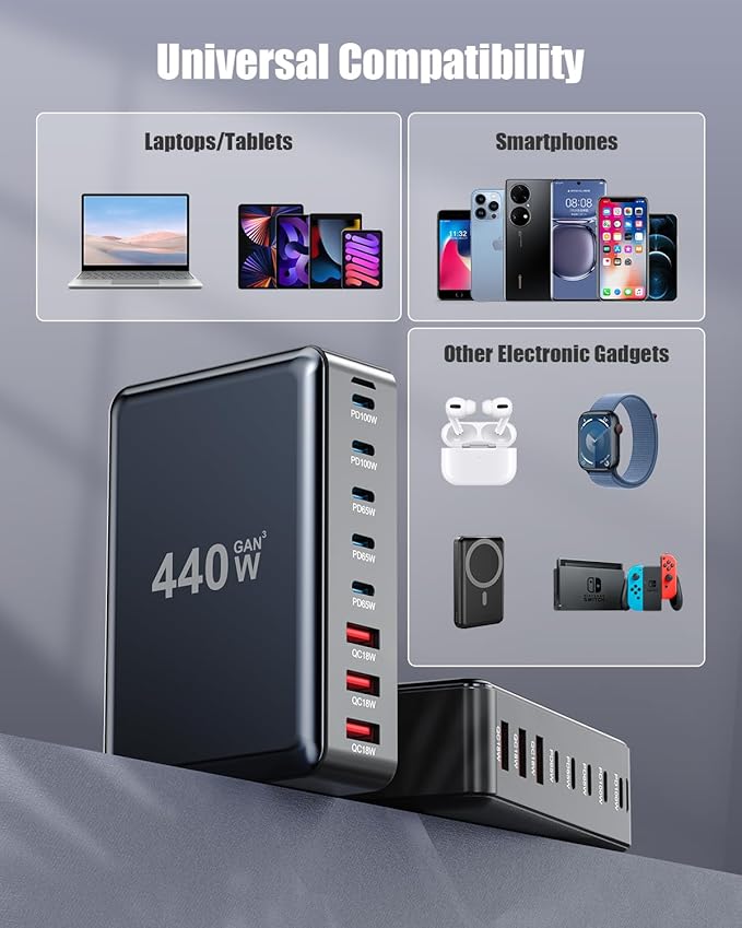 BODSEIEOU USB C Charger Block 440W Charging Station Hub, 8 Port GaN III Fast - Image 3