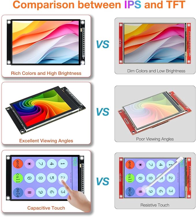 Hosyond 3.2 inch 240x320 IPS Capacitive Touch Screen LCD Module SPI Serial - Image 5