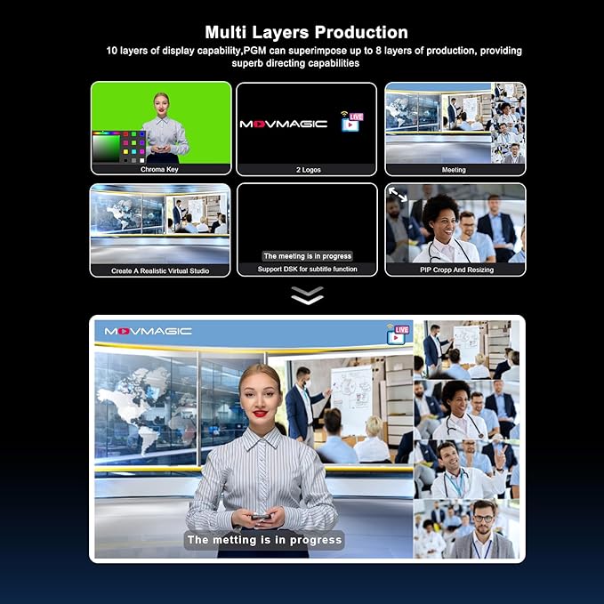 MOVMAGIC MF10 10.1 Inch 5CH Video Mixer - Image 4