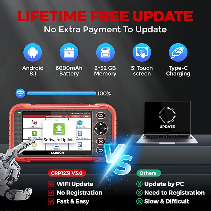 LAUNCH OBD2 Scanner CRP123I V3.0 Elite, 2026 Lifetime Free Update Engine ABS - Image 6